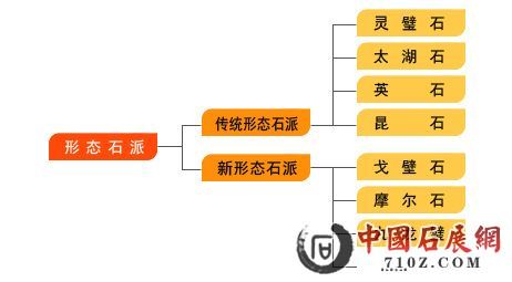 [ת]�л���ʯ����̽��